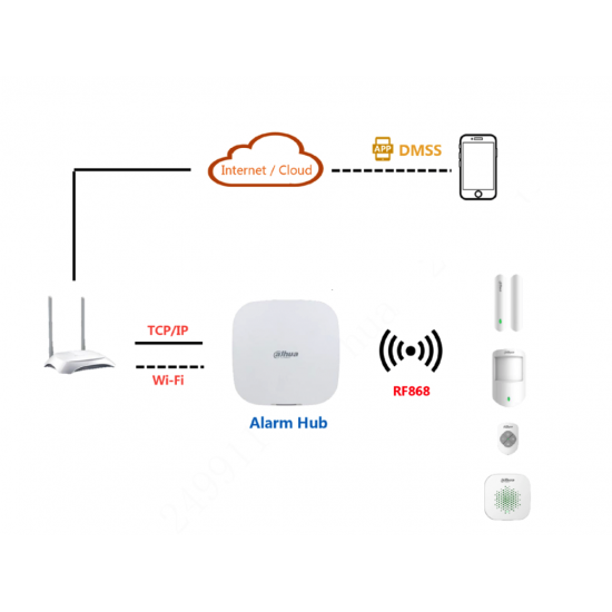 KIT d'alarme sans fil Dahua ART-ARC3000H-03-W2 868/433 Mhz avec sirène extérieure 